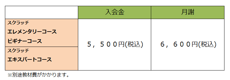 授業料について